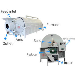 Secadora de Tambor Rotatorio de Nuevo Diseño, Calentamiento a Gas, Máquina de Secado Multifuncional para Maíz y Cacahuetes - Product Image 5
