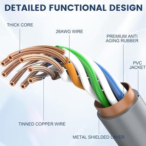 <span class=keywords><strong>Cable</strong></span> Ethernet Coaxial <span class=keywords><strong>de</strong></span> Alta Velocidad Starlink Gen <span class=keywords><strong>3</strong></span> <span class=keywords><strong>de</strong></span> 100 Pies/30.5 Metros con Conectores RJ45, Kit <span class=keywords><strong>de</strong></span> <span class=keywords><strong>Internet</strong></span> Satelital <span class=keywords><strong>para</strong></span> Exteriores Resistente al Agua - Product Image 3