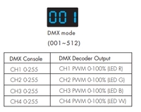 D4C 4 canaux DMX512 RDM 12 décodeur 12-48VDC contrôleur de courant constant PWM DMX gradateur 350-1200mA pour bande lumineuse RGB/RGBW
