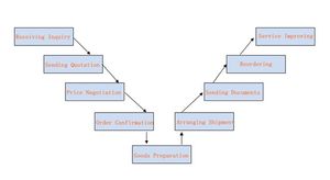 भाई DT6-B926-6A गेज सेट, सिलाई मशीन भागों - Product Image 4