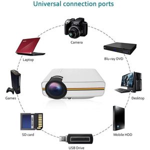 Mini Proyector LUIJHFC 1080P 1800 Lúmenes Portátil LCD LED Cine en Casa Android 7.1 Batería Integrada Compatible con 3D - Product Image 3