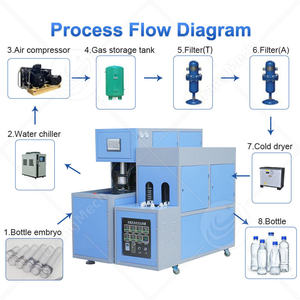 ORME Manual Pet Blowing Machine 300ml 600ml Honey <b>Plastic</b> <b>Bottle</b> Make Machine for <b>Small</b> Business - Product Image 2