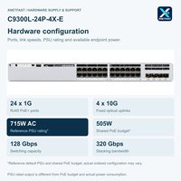 C9300L-24P-4X-E 24 Port Gigabit PoE+ Managed Ethernet Switch dengan 4 x 10G SFP+ Uplink