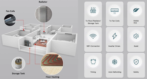 Pompe à chaleur air-eau R32 de 10,8 kW pour chauffage de piscine, eau chaude sanitaire, commande WiFi, haute efficacité, OEM, économie d'énergie - Product Image 3