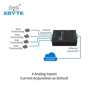 Ebyte E821-RTU(0400-ETH) RS485 <b>Ethernet</b> Converter 4-channel DAQ Modbus TCP RTU Long Range Data Collection Device - Product Image 3