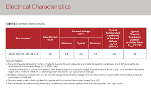Puce LED SMD 2835 à faible consommation Bridgelux BXEN-27E-11L-37A-00-0-0, blanc chaud, dimmable, IRC 70-90, pour l'éclairage domestique et commercial - Product Image 5