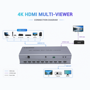 Commutateur HDMI multiviewer 9 ports 9x1 4K 30Hz avec RS232, contrôleur multi-affichage - Product Image 4
