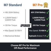 BlazeTrek M7 Pro High Performance Junior Electric Dirt Bike 5000W Mid-Drive Motor 200Nm Torque 60V 27Ah Battery 45-48mm Fork OEM