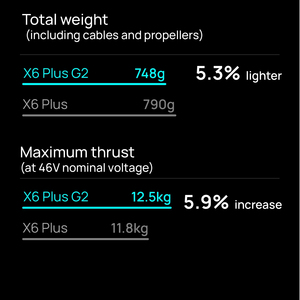ใบพัดคาร์บอน Hobbywing Xrotor X6 <span class=keywords><strong>Plus</strong></span> G2 ขนาด 24 นิ้ว น้ำหนัก 11.8 กก. 12.5 กก. พร้อมมอเตอร์ DC สำหรับระบบพลังงานโดรนอากาศยานไร้คนขับ - Product Image 3