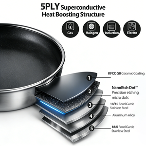 Nueva Sartén Antiadherente de Acero Inoxidable de 3.5mm de Grosor y 5 Capas, Libre de PTFE, con Revestimiento Cerámico G8 Micro Dot Induction Food, para Cocinar - Product Image 4