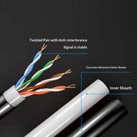 Cable Ethernet de Alta Velocidad Cat6a Cat6 Cat5e Cat5 CCA 305M 100M para Exteriores, Cable de Red para Monitoreo