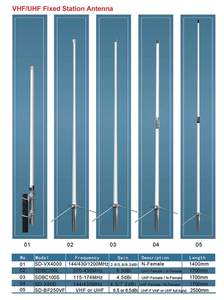 Antena de Estación Base Ajustable de 3 Bandas HF/VHF/UHF, Antena de Fibra de Vidrio de 1.5 m de Longitud - Product Image 2
