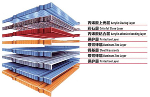 Chất lượng cao hiện đại thép lợp ngói sang trọng đá tráng với hình vuông bền cao chống ăn mòn cao <span class=keywords><strong>Ridge</strong></span> gạch - Product Image 6