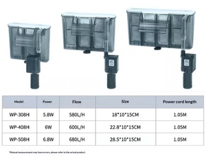 Filtro Esterno SOBO in Plastica 3-in-1 per Acquario, Pompa di Ossigenazione Ultra Silenziosa a Risparmio Energetico per Piccoli Acquari e Terrari per Tartarughe - Product Image 6