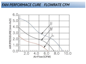 Hiệu Suất Cao Tùy Chỉnh 40x40x20mm 5V 12V DC Động Cơ Quạt 24V Pbt Chất Liệu 8000Rpm Tay Áo Mang DC Brudhless Trục Quạt Làm Mát - Product Image 4