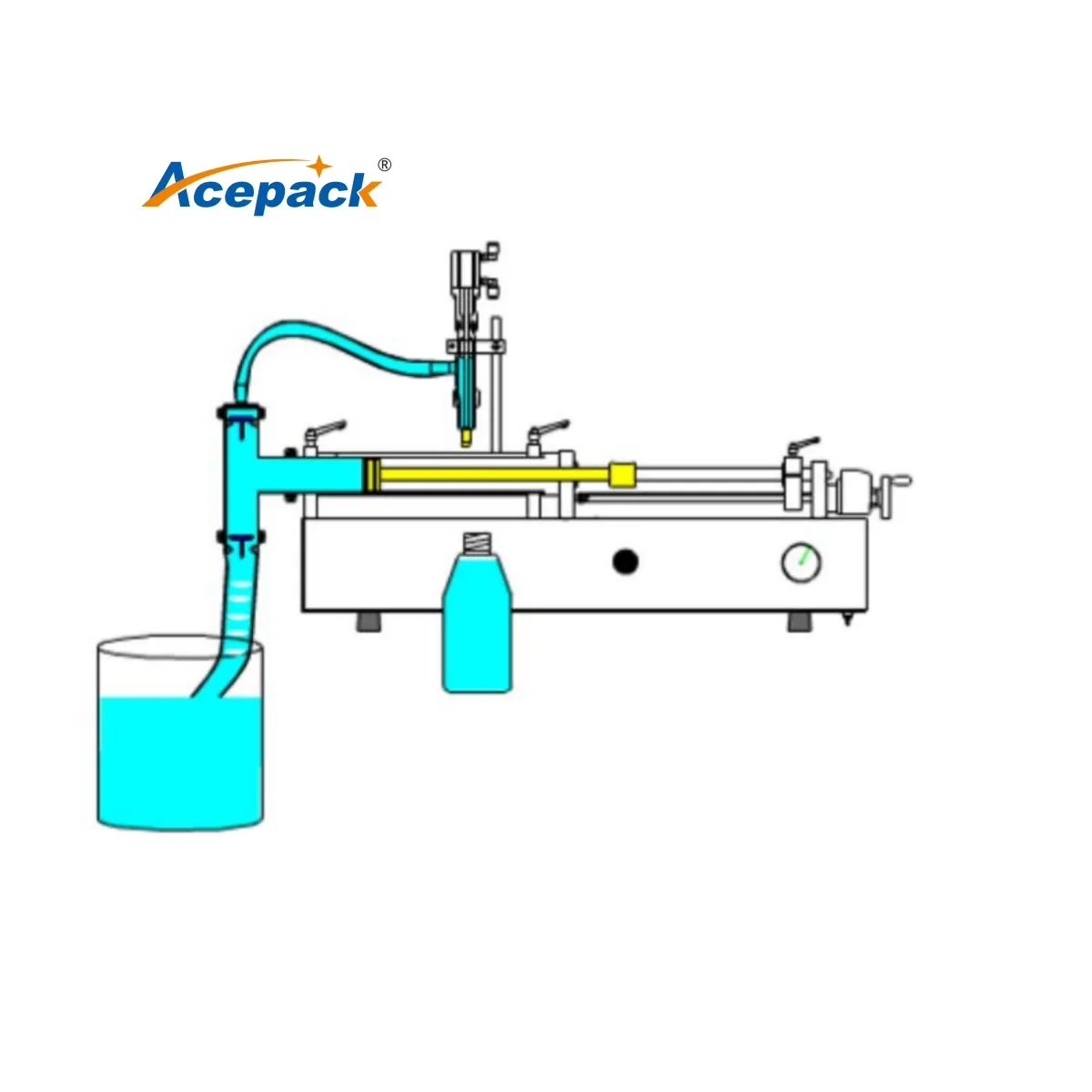 調整可能な容量の液体充填機用の半自動充填システムピストンメータリング高精度充填装置