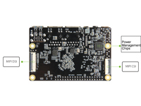 Placa de Desarrollo ROCKCHIP RK3566 Core Board con Memoria de 2GB y 1TOPS 10/100/1000M Puerto Ethernet Adaptativo X2