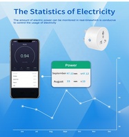 Enchufe de Viaje Universal GIET Graffiti WiFi Smart Socket - Enchufe de Reino Unido y Estados Unidos a Enchufe Universal, Interruptor Temporizador y Control por Voz
