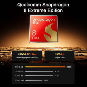 แท็บเล็ตเกมมิ่ง Legion Y700 2025 Gen 4 TB322FC รุ่นจีน ความจุ 256GB/512GB ชิปประมวลผล Snapdragon 8 หน้าจอ 8.8 นิ้ว 165Hz แบตเตอรี่ 7600mAh รองรับชาร์จไว 68W รุ่นจีน - Product Image 2