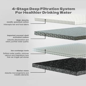 Bebedero Automático Moderno y Portátil para Gatos, Ecológico, con Sensor de Movimiento, Bandeja de Acero Inoxidable, Bomba Silenciosa, Funciona con Batería - Product Image 3