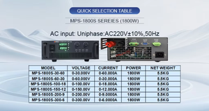 MATRIX MPS-1800S 1800W <b>High</b> Precision Programmable Bench DC <b>Power</b> Supply PWM Modulation 220V AC Input Laboratory Industrial - Product Image 5
