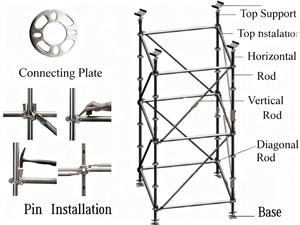 L'impalcatura d'acciaio galvanizzata OEM altamente su misura della serratura della tazza per la costruzione di edifici ha dipinto l'impalcatura del sistema della serratura della tazza trasversale - Product Image 3