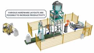 Complejo con Brazo Robótico para Empacar Bolsas Grandes, 40-80 Bolsas por Hora, Sistema Automatizado de Llenado y Paletización - Product Image 4