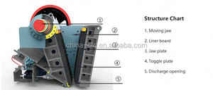 250 т/ч дробилка для дробления каменной известняка, 200 т/ч, Золотая Руда, с подшипником коробки передач двигателя для горнодобывающей промышленности - Product Image 5