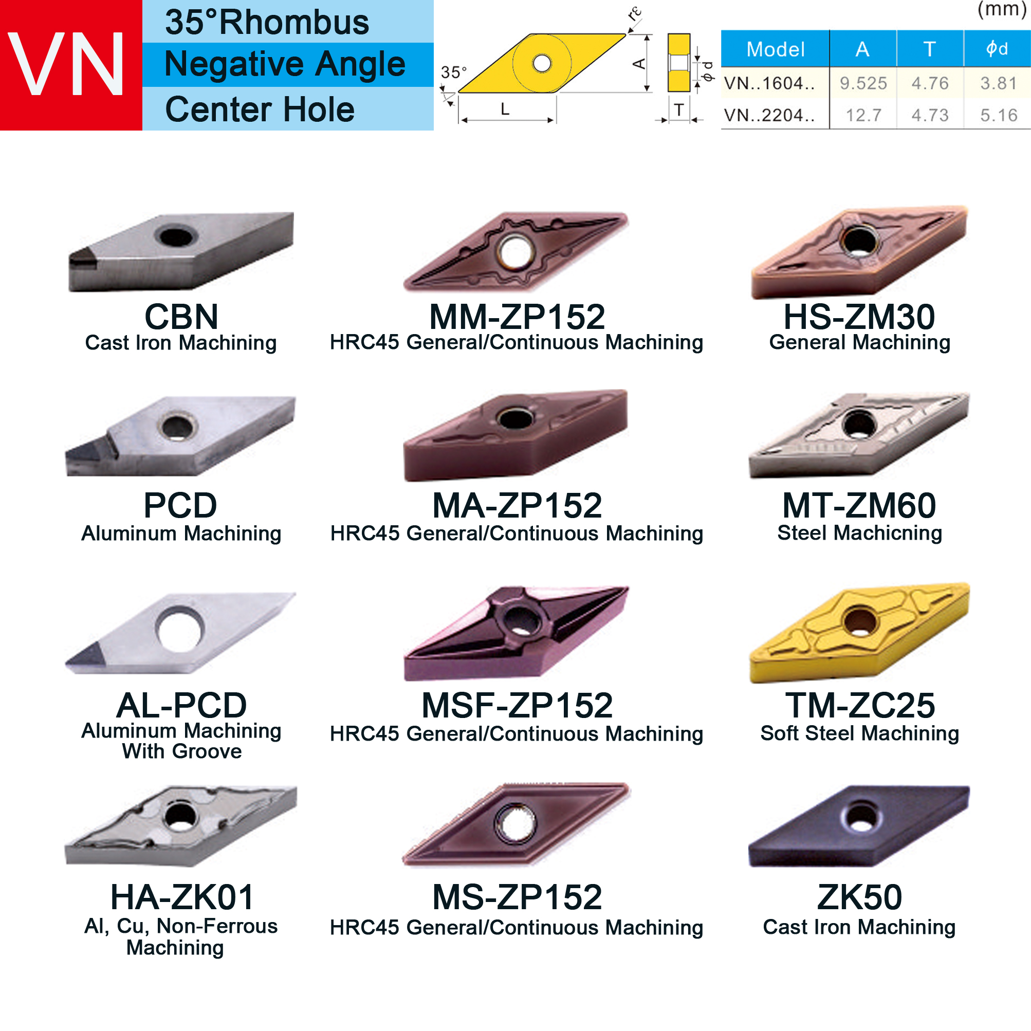 MaiFix VBMT GH ZP19S High Quality High Hardness External