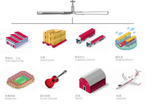 Ventilador <span class=keywords><strong>de</strong></span> Techo Industrial HVLS <span class=keywords><strong>de</strong></span> 7.3m (24 pies) y 1.5kw <span class=keywords><strong>de</strong></span> Diámetro, para Suministro <span class=keywords><strong>de</strong></span> Aire y Refrigeración en Talleres <span class=keywords><strong>de</strong></span> Fábrica - Product Image 6