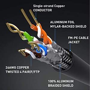 40g 2000mhz Cat8 패치 케이블 Rj45 실드 커넥터 네트워크 컴퓨터 통신 케이블 - Product Image 4