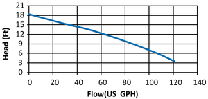 Pompe à condensat série MD-TPS 230V 50/60HZ pompe de réservoir-Super Star pour équipement de climatisation et de réfrigération - Product Image 6