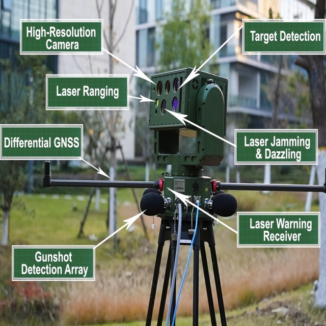 Remote Control Security Guard System for Important Place Protection and Anti-spy Information Security Public Safety Solution