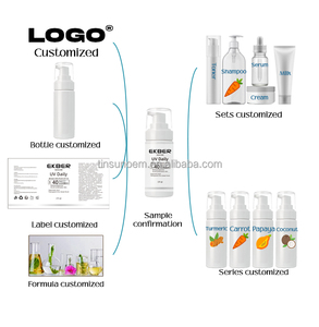 Loción de protección <span class=keywords><strong>solar</strong></span> teñida orgánica de etiqueta privada, crema de óxido de zinc mineral <span class=keywords><strong>para</strong></span> <span class=keywords><strong>piel</strong></span> sensible grasa <span class=keywords><strong>y</strong></span> <span class=keywords><strong>seca</strong></span>, <span class=keywords><strong>protector</strong></span> <span class=keywords><strong>solar</strong></span> facial SPF 40 - Product Image 5