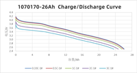 Batterie au lithium rechargeable à l'état solide haute densité 400Wh/kg 3.6V 26000mah 26ah pour drones UAV