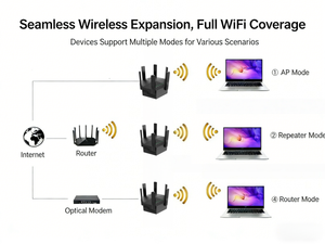 Répéteur <span class=keywords><strong>WiFi</strong></span> AC1200 WiFi5 Double Bande Faible Latence pour Gaming et Streaming, Amplificateur de Signal 4K Esports, Marque Privée, OEM Personnalisé - Product Image 6