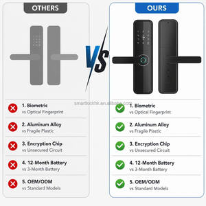 Electronic Digital <b>Locks</b> <b>Sliding</b> <b>Door</b> Smart <b>Lock</b> with Security Wifi Hotel Main Fingerprint Aluminum Tuya <b>Door</b> Smart <b>Lock</b> - Product Image 2