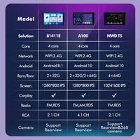 Reproductor de CD con Pantalla Táctil HD de 9 Pulgadas y Android 10.0 con RGB para Note 2 E12 con GPS, WiFi, Mirror Link, USB, FM/AM