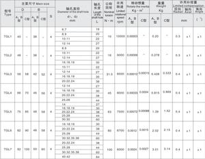 Acoplamiento de dientes de superficie curva tipo Burl doble de alto par ligero Acoplamientos de engranajes en forma de tambor - Product Image 5