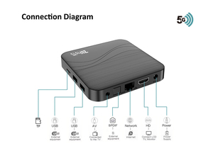 Box TV Android 14.0 Amlogic S905Y5 4K HDR10+ Smart TV Box Z8Pro Y5 2GB 16GB con Decodifica AV1 e <span class=keywords><strong>Telecomando</strong></span> Vocale - Product Image 3