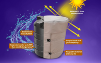 Housse d'isolation pour réservoir d'eau à économie d'énergie, protection thermique solaire contre la chaleur, imperméable, pour chauffe-eau