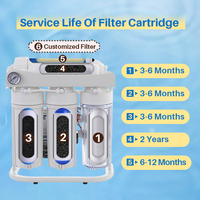 Système de filtration à 5 étapes, eau potable pure, filtre domestique pour le traitement de l'eau, osmose inverse RO 75