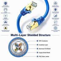 Cable de Conexión RJ45 CAT8 S/FTP CCA de 600MHz de Fábrica, Blindado y Chapado en Oro, con Certificación CE/RoHS, Revestimiento Exterior de PVC, Color Personalizado