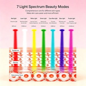 Masque facial LED Photon en silicone OEM ODM, 7 spectres, thérapie par lumière PDT, perles de lampe haute densité, anti-âge, éclaircissant, réparation de l'acné - Product Image 5