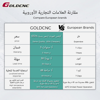 GOLD CNC VMC 1270 CNC Fraiseuse verticale Solution de pièce d'éolienne de précision pour les projets d'énergie renouvelable en Arabie saoudite