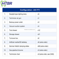 Système d'extraction de poussière pour poste de travail 3 personnes AX-YT1 avec lampe LED, table de technicien dentaire, poste de travail de laboratoire dentaire