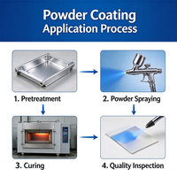 Revêtement en poudre de polyester thermodurcissable haute brillance résistant aux intempéries pour profilés en aluminium, directement de l'usine
