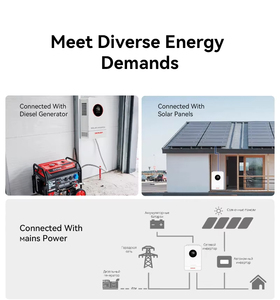 <strong>1</strong>.5KW 24V 48V DC 220/230V AC Pure Sine Wave Solar <strong>Inverter</strong> Off Grid Solar Hybrid <strong>Inverter</strong> - Product Image 4
