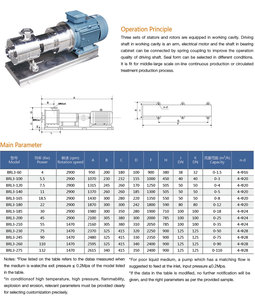 Pompe émulsifiante à cisaillement élevé, homogénéisateur mélangeur 3 étages stator-rotor pour liquides alimentaires, cosmétiques et chimiques - Product Image 5