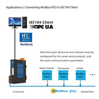Milesgo IEC104 Gateway 1024-2048 Puntos 4*RS485 2*Ethernet Convertidor de Protocolo Modbus a IEC60870-5-104